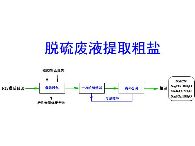 c(din)鿴Ԕ(x)Ϣ(bio)}ÓUҺȡ} xΔ(sh)3950