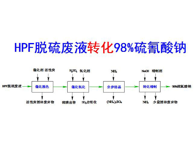 c(din)鿴Ԕ(x)Ϣ(bio)}HPFÓUҺD(zhun)98%c xΔ(sh)3752