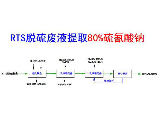 c(din)鿴Ԕ(x)Ϣ(bio)}RTSÓUҺȡ80%c xΔ(sh)4043