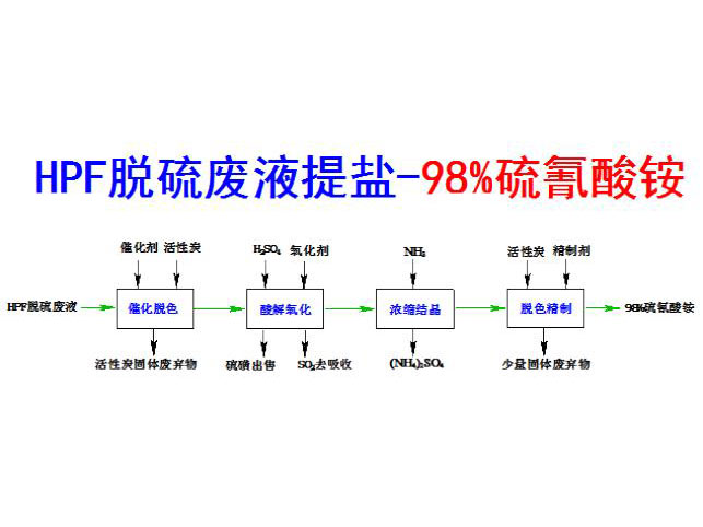 c(din)鿴Ԕ(x)Ϣ(bio)}HPFÓUҺ}98%c xΔ(sh)3871