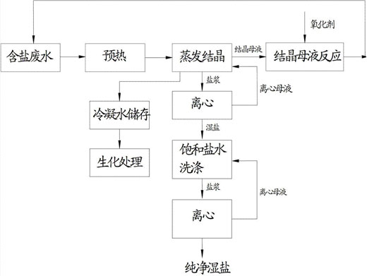 c(din)鿴Ԕ(x)Ϣ(bio)}Uˮ}ԭ xΔ(sh)1831